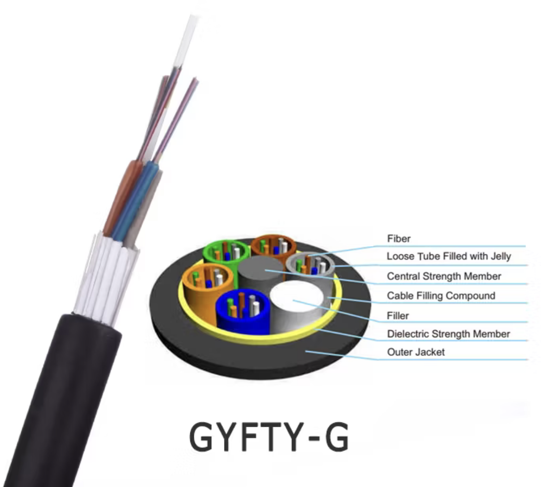 Optical Fiber cable Single tube and Multi Tube different